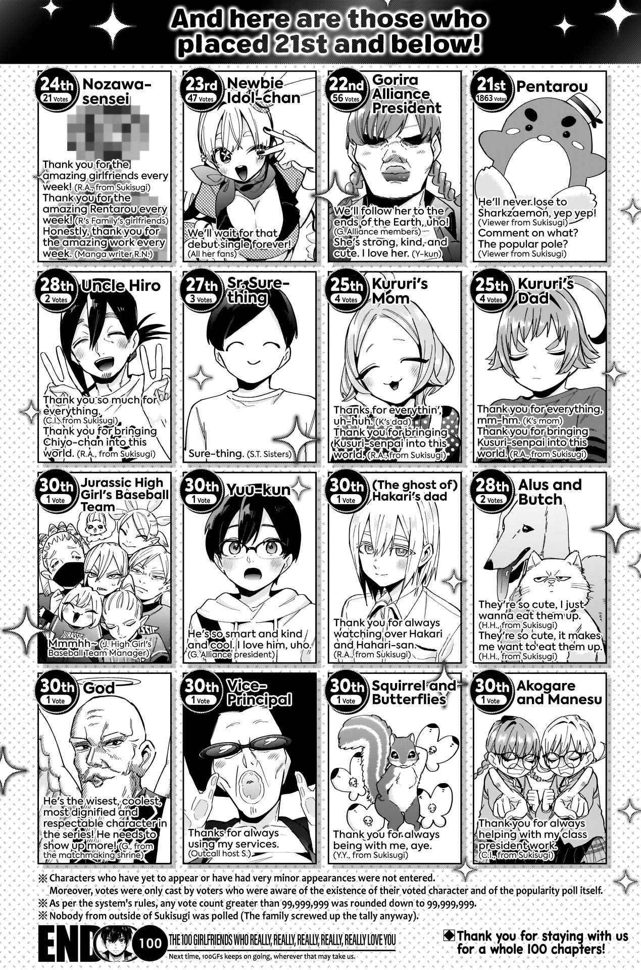 The 100 Girlfriends Who Really, Really, Really, Really, Really Love You Chapter 100 - Page 22 in English