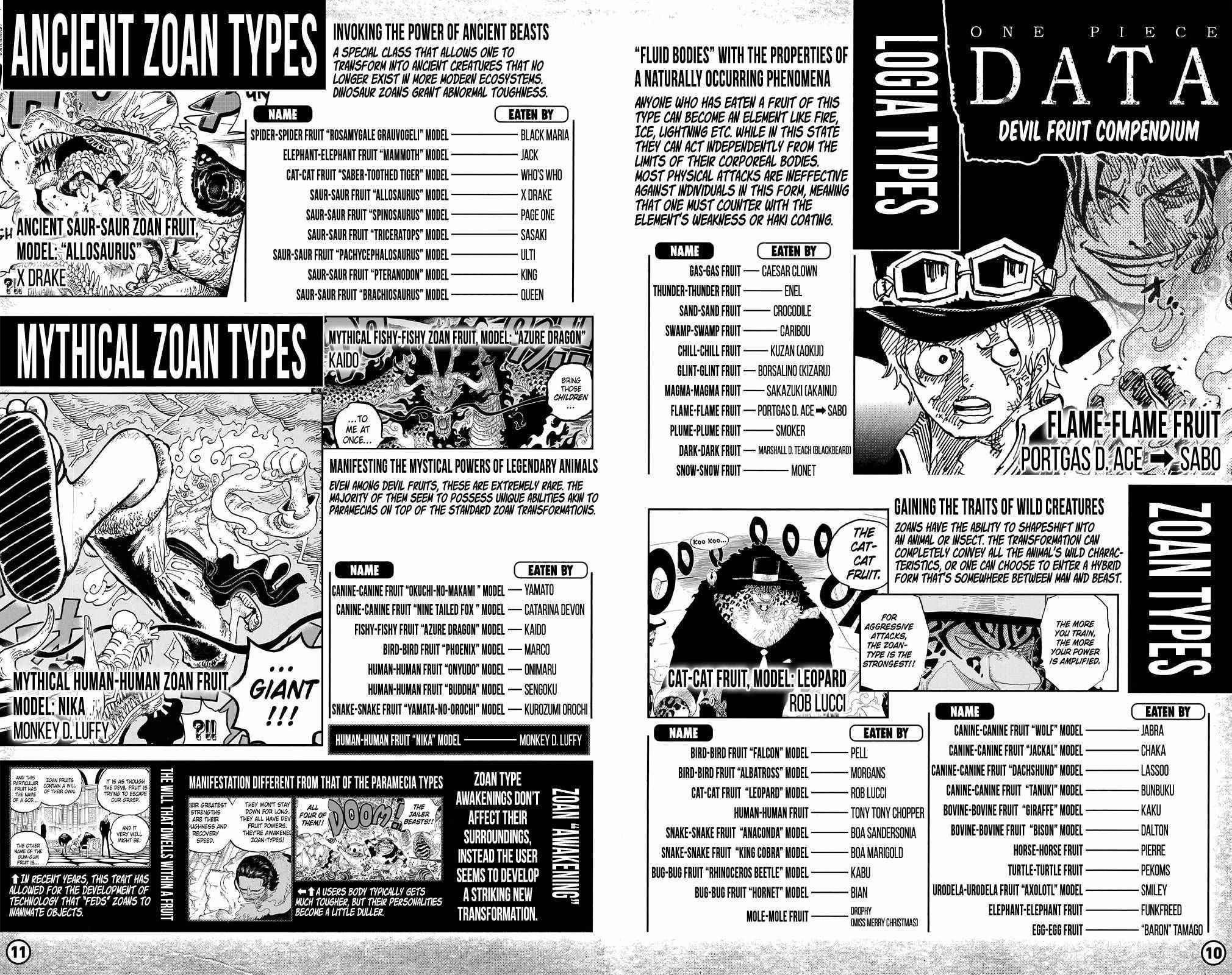 One Piece Chapter 1053.3 - Page 7 in English