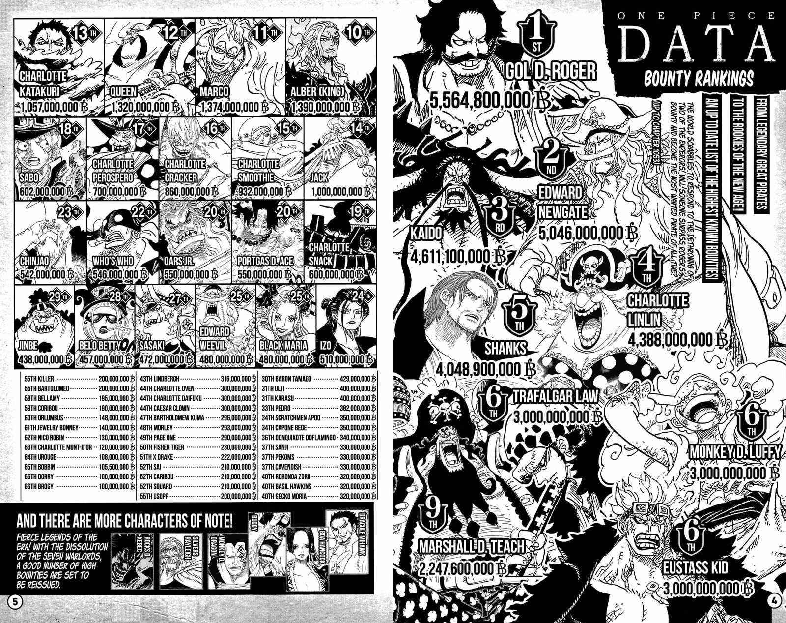 One Piece Chapter 1053.4 - Page 4 in English