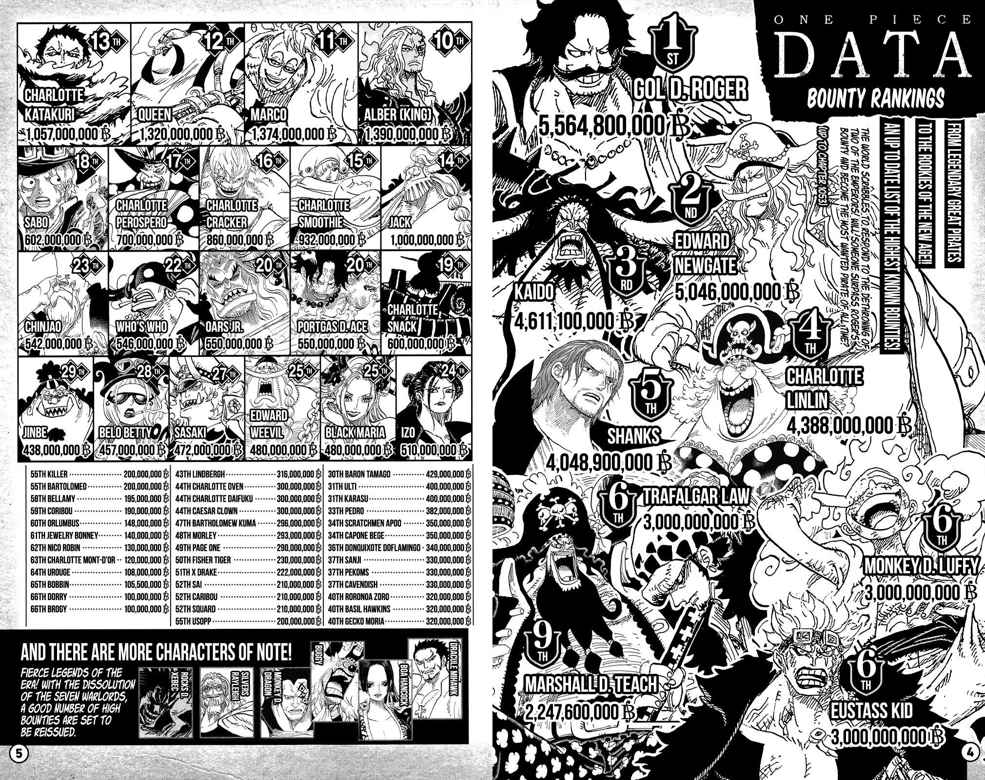 One Piece Chapter 153.4 - Page 4 in English