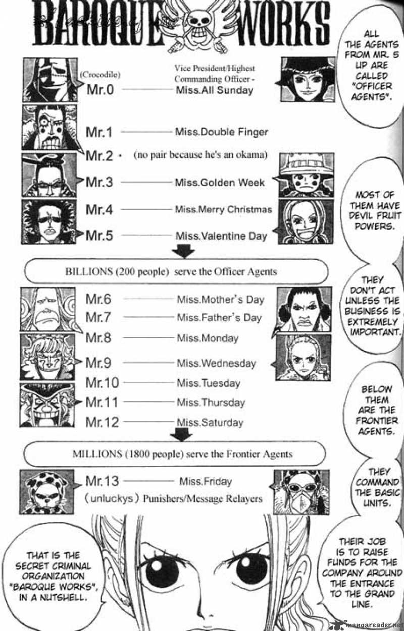 One Piece Chapter 155 - Page 16 in English