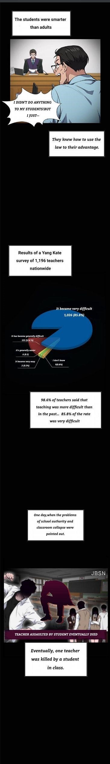 Get Schooled Chapter 1 - Page 32 in English