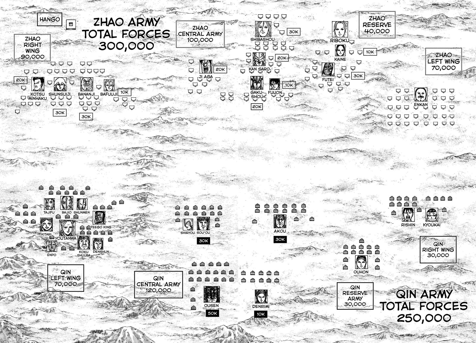 Kingdom Chapter 773 - Page 8 in English