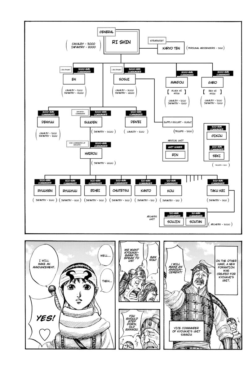 Kingdom Chapter 812 - Page 5 in English