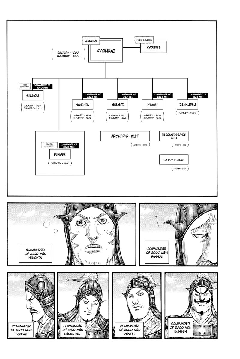 Kingdom Chapter 812 - Page 6 in English