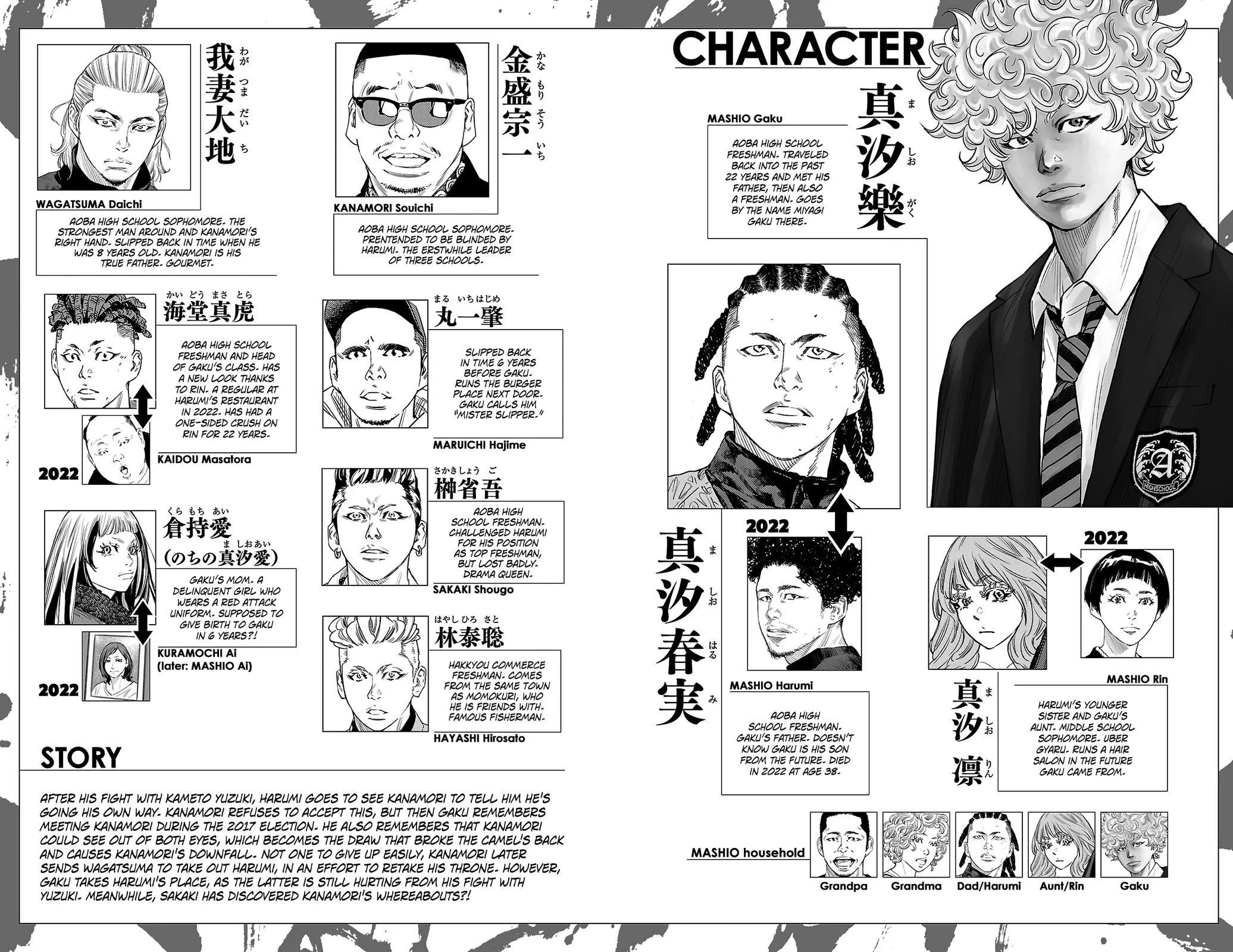 Nine Peaks Chapter 132 - Page 6 in English
