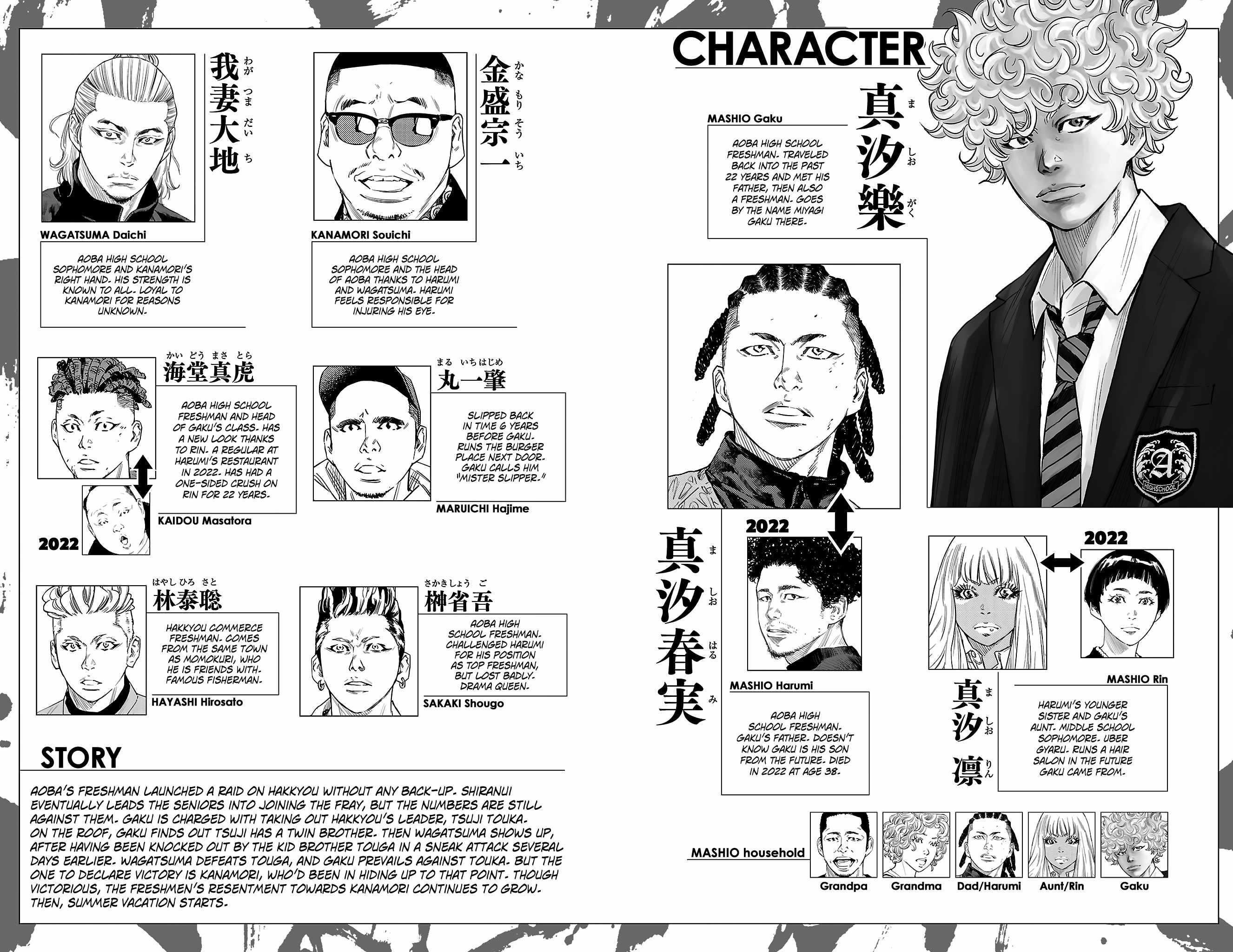 Nine Peaks Chapter 60 - Page 4 in English