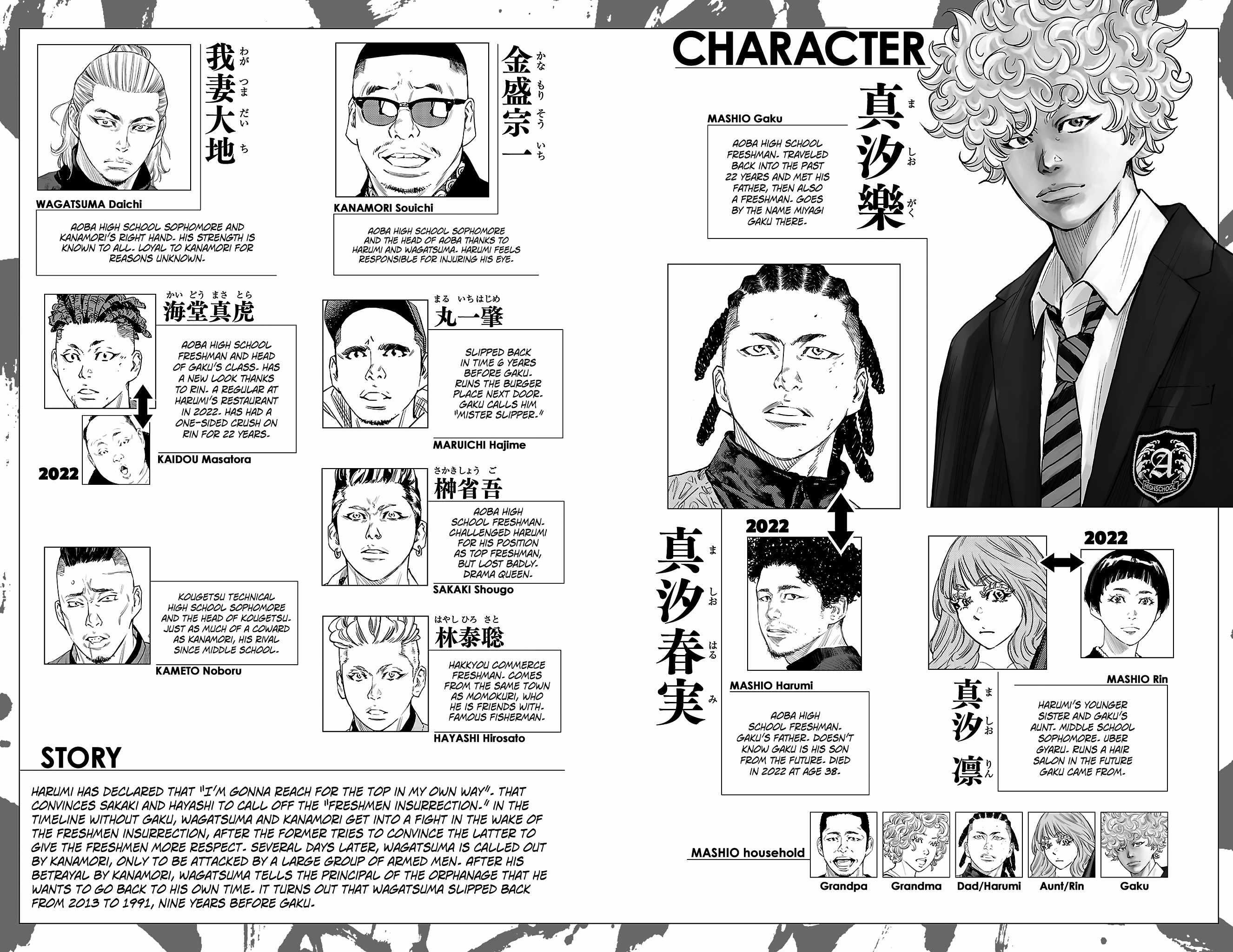 Nine Peaks Chapter 78 - Page 4 in English