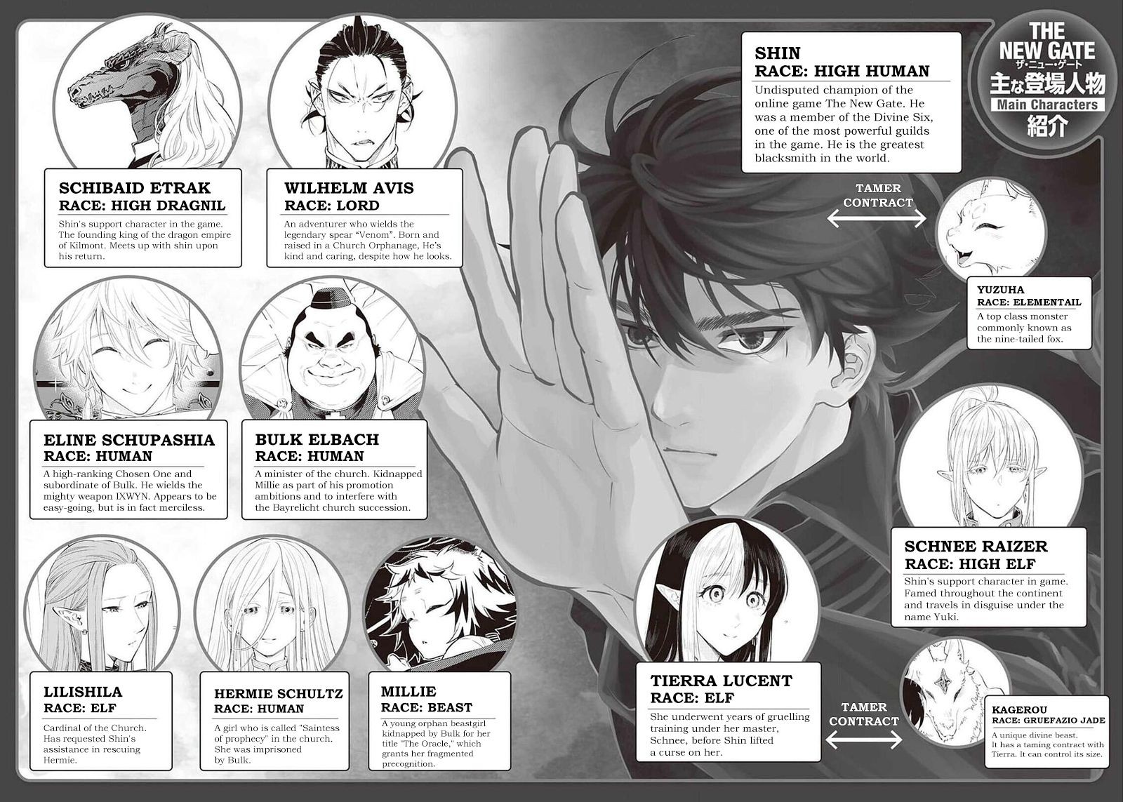 The New Gate Chapter 87 - Page 3 in English