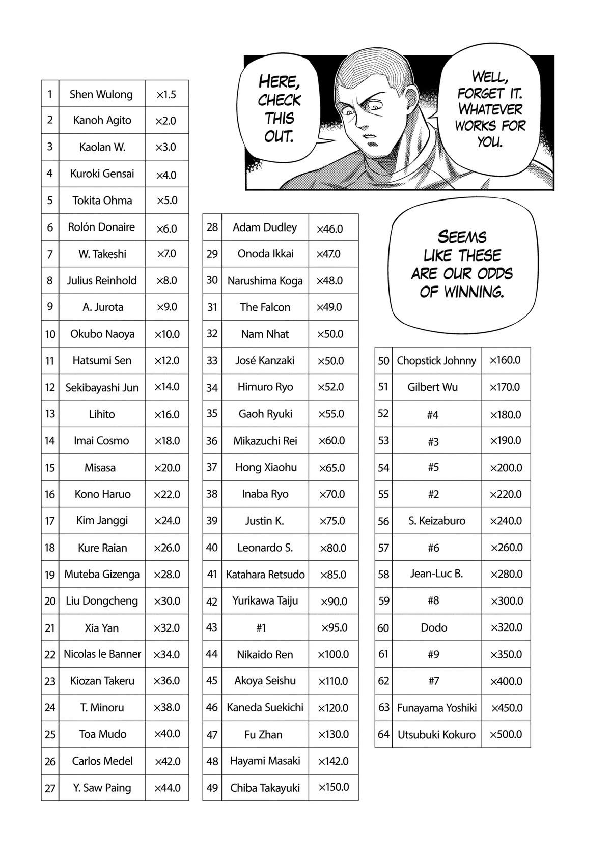 Kengan Omega Chapter 330 - Page 7 in English