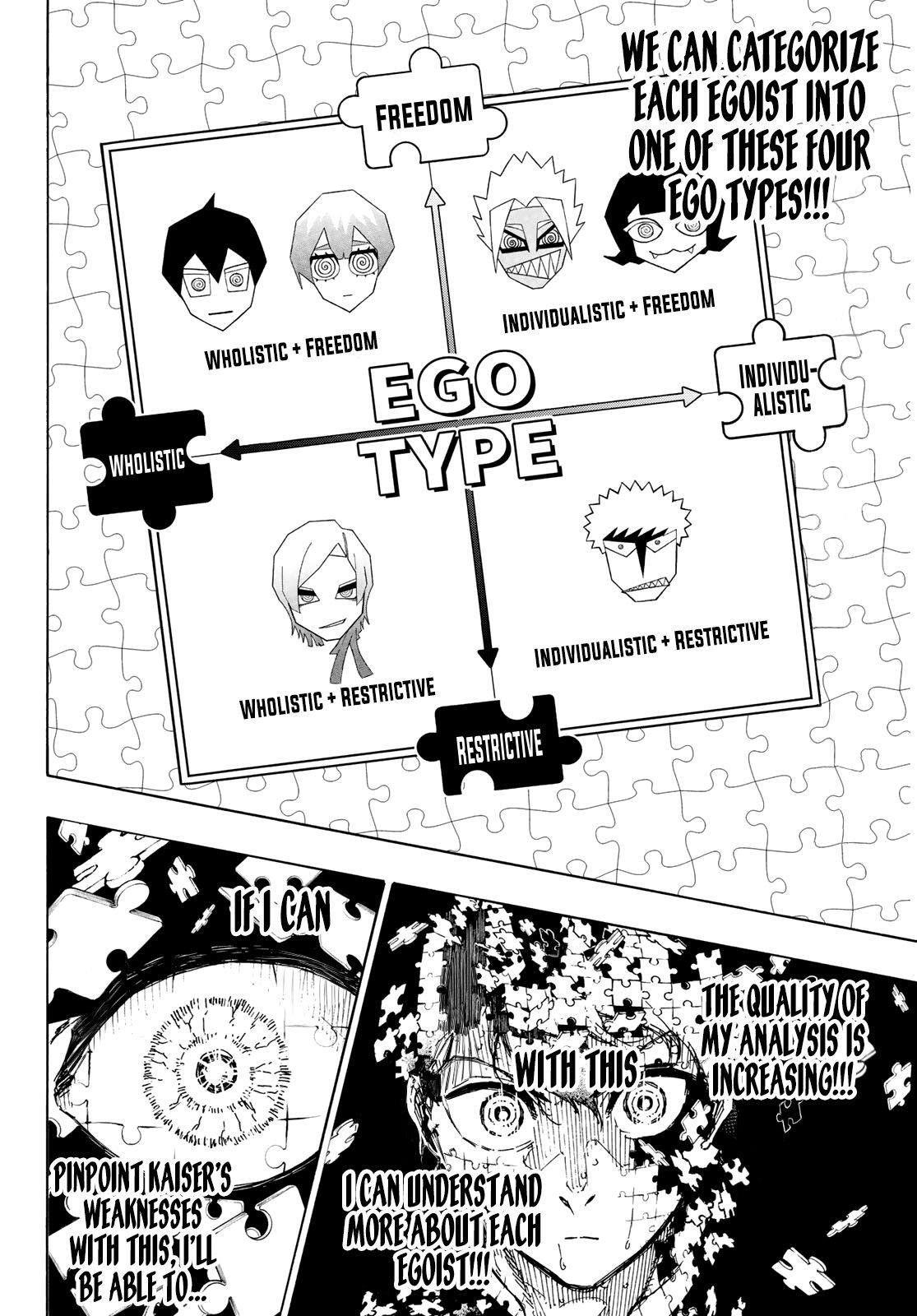 Blue Lock Chapter 267 - Page 15 in English