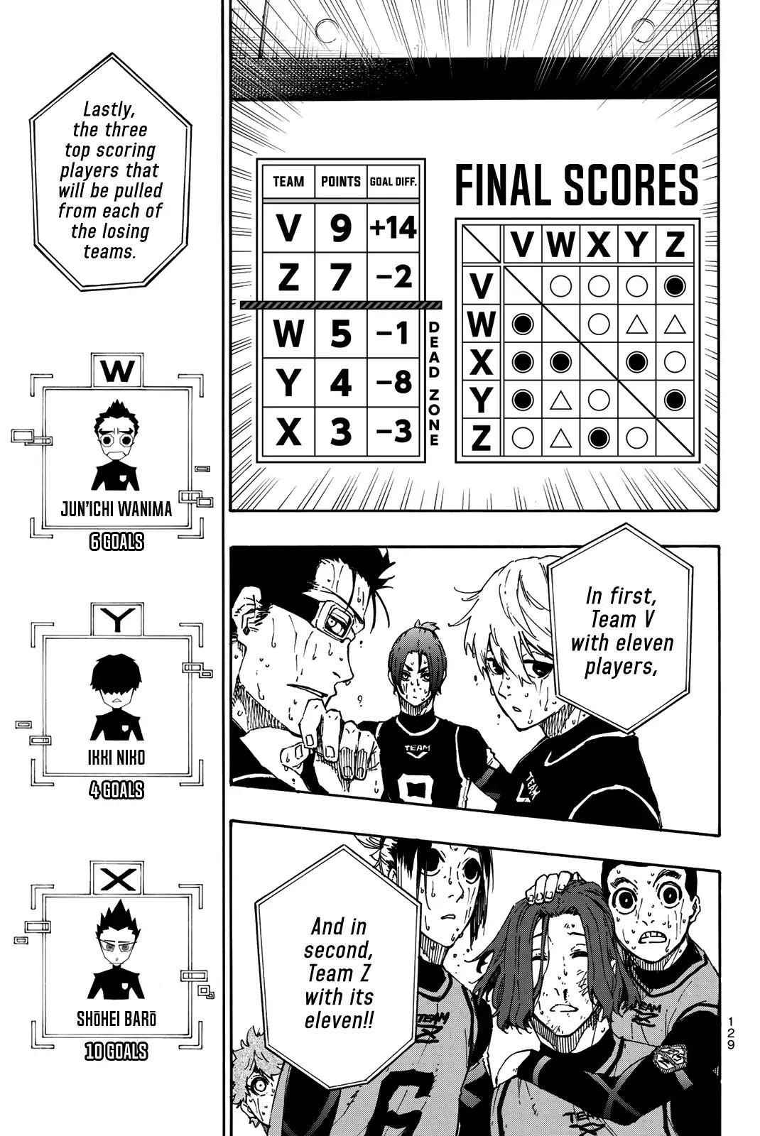 Blue Lock Chapter 38 - Page 8 in English