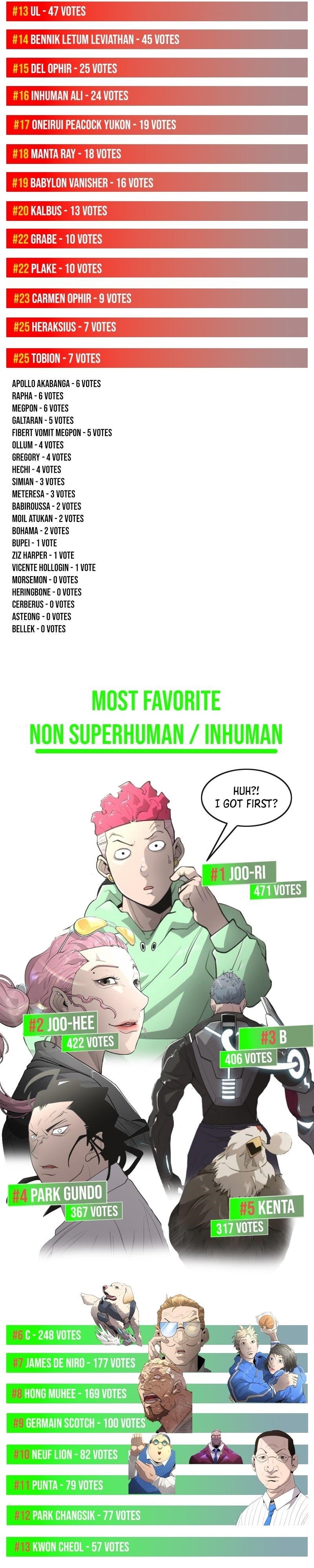 Superhuman Era Chapter 187.5 - Page 3 in English