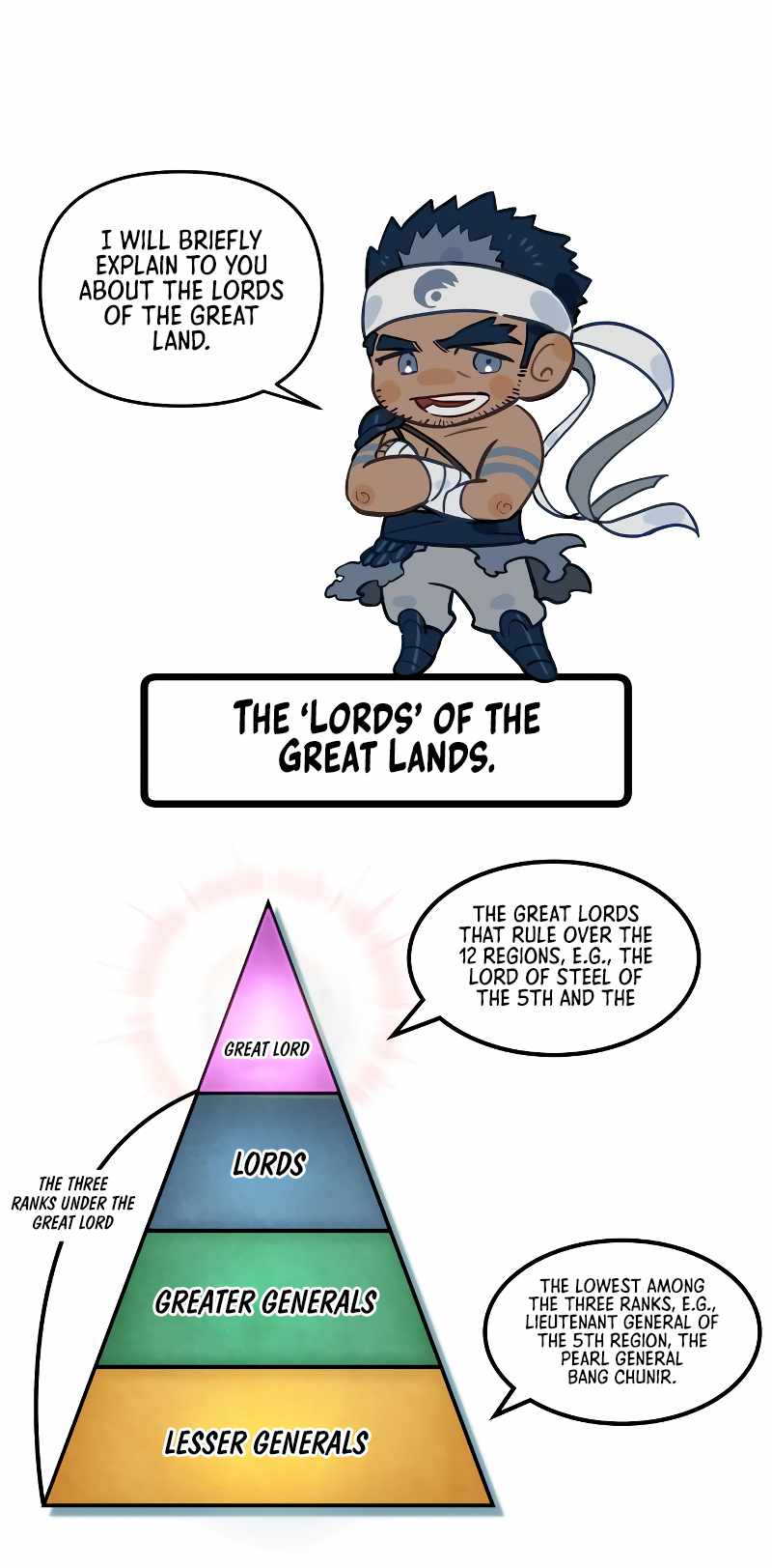 The World After the Fall Chapter 54 - Page 15 in English