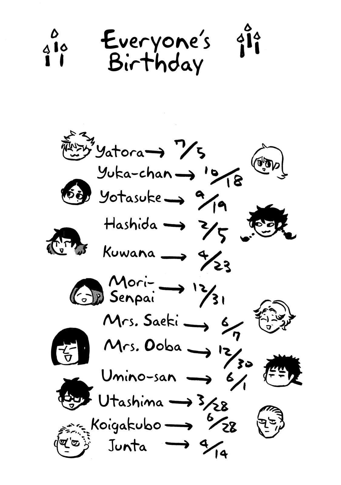 Blue Period Chapter 14 - Page 42 in English