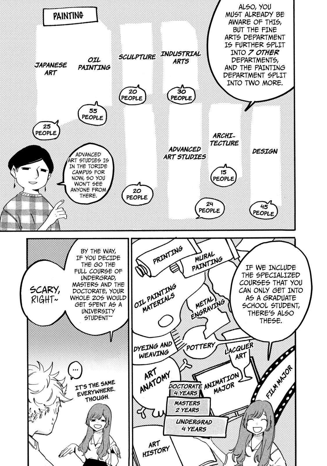 Blue Period Chapter 27 - Page 5 in English