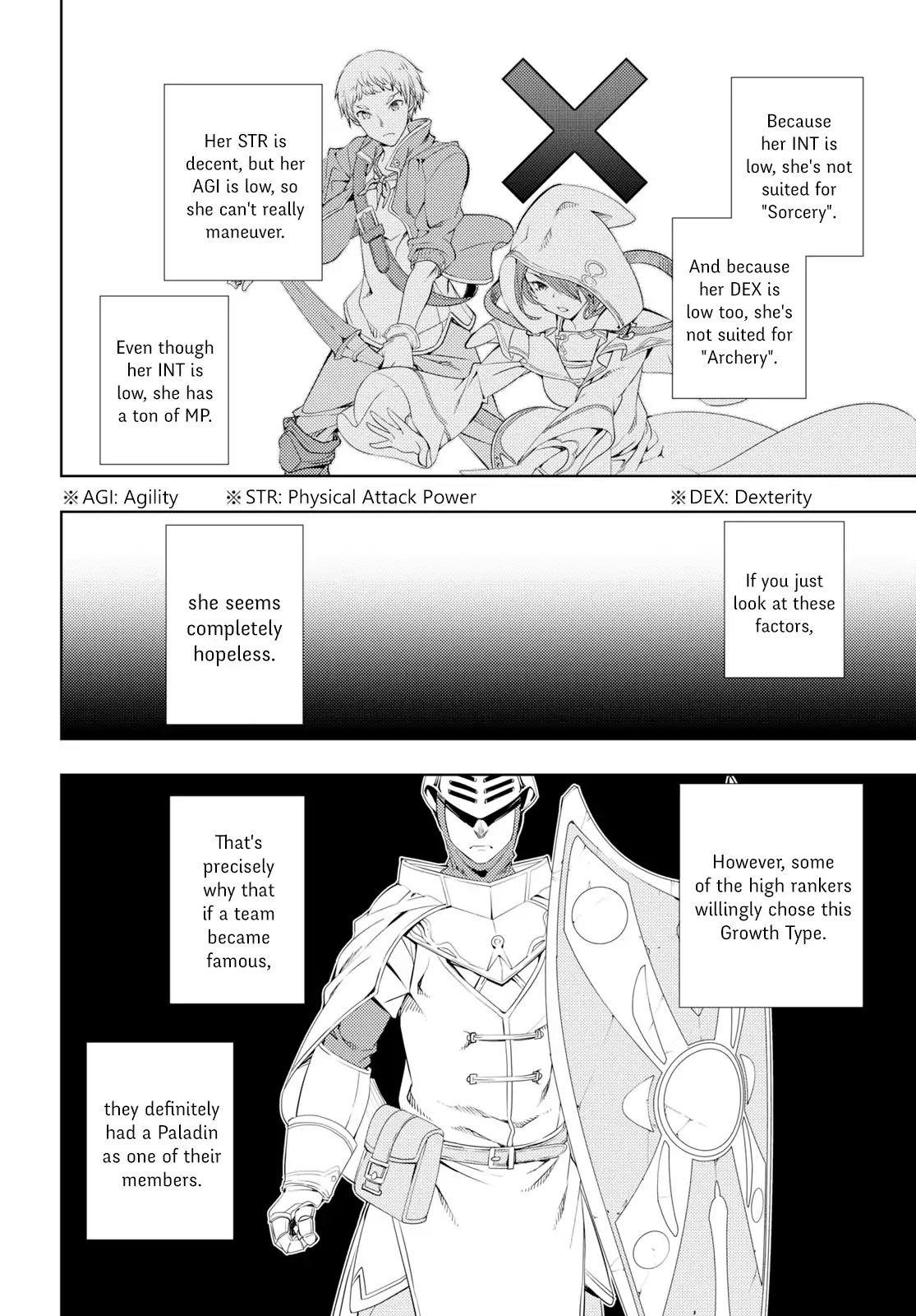 The Former Top 1's Sub-Character Training Diary ~A Dedicated Player Is Currently Conquering Another World!~ Chapter 9 - Page 16 in English