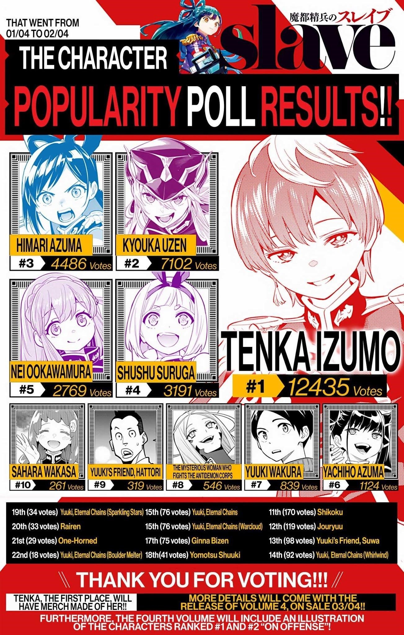 Mato Seihei No Slave Chapter 31 - Page 20 in English