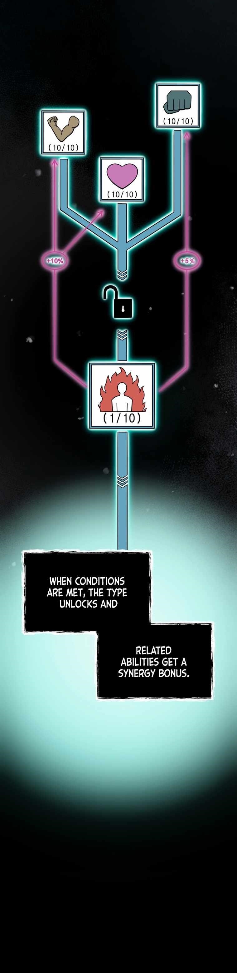 I Became an Evolving Space Monster Chapter 6 - Page 40 in English