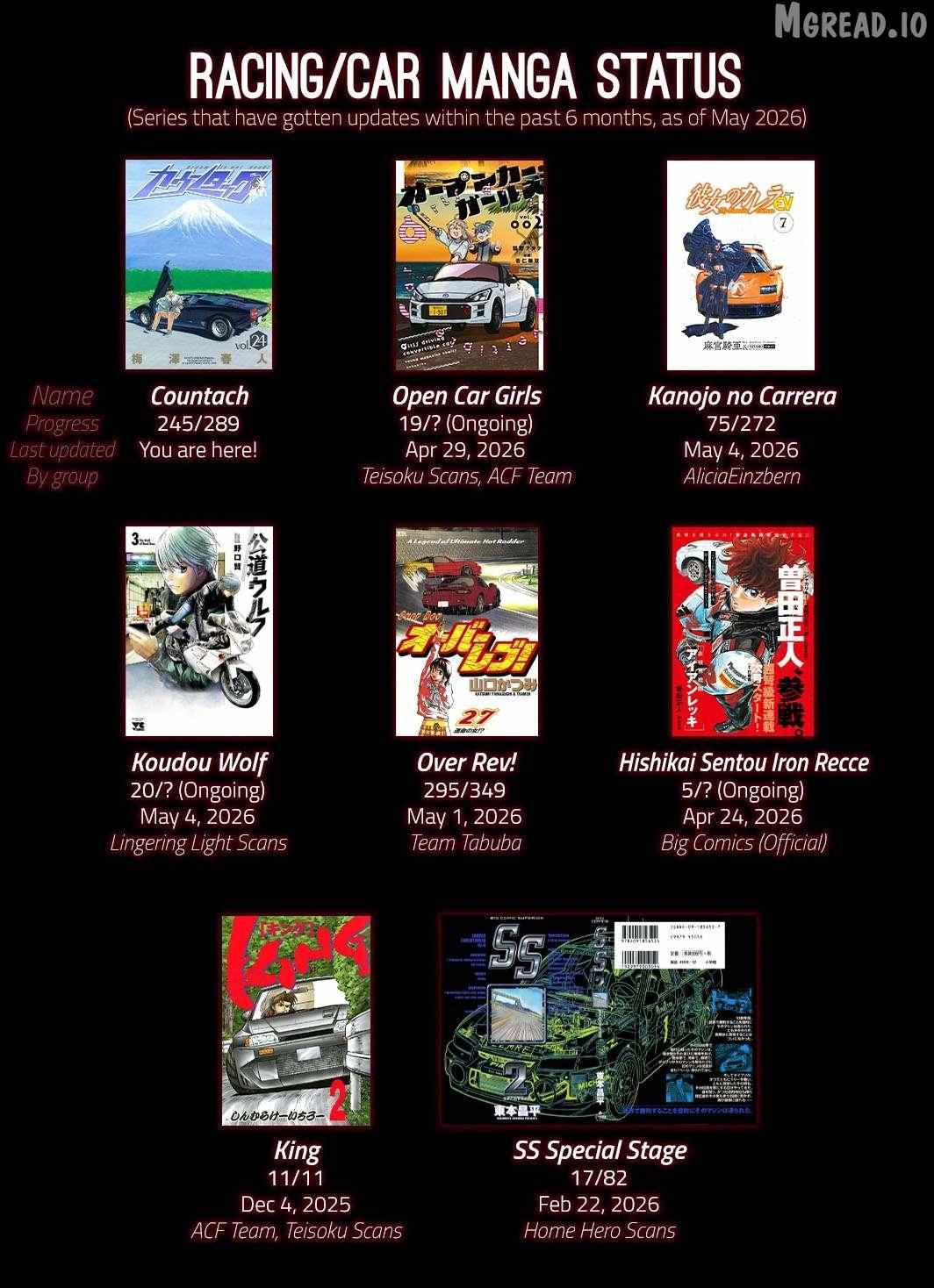 Countach Chapter 245 - Page 17 in English