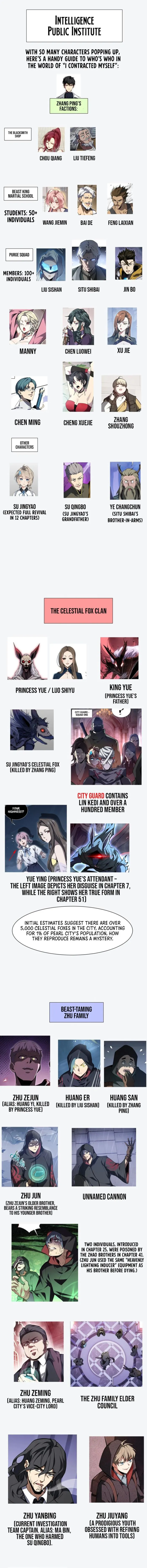 I Contracted Myself chapter 62.5 page 1
