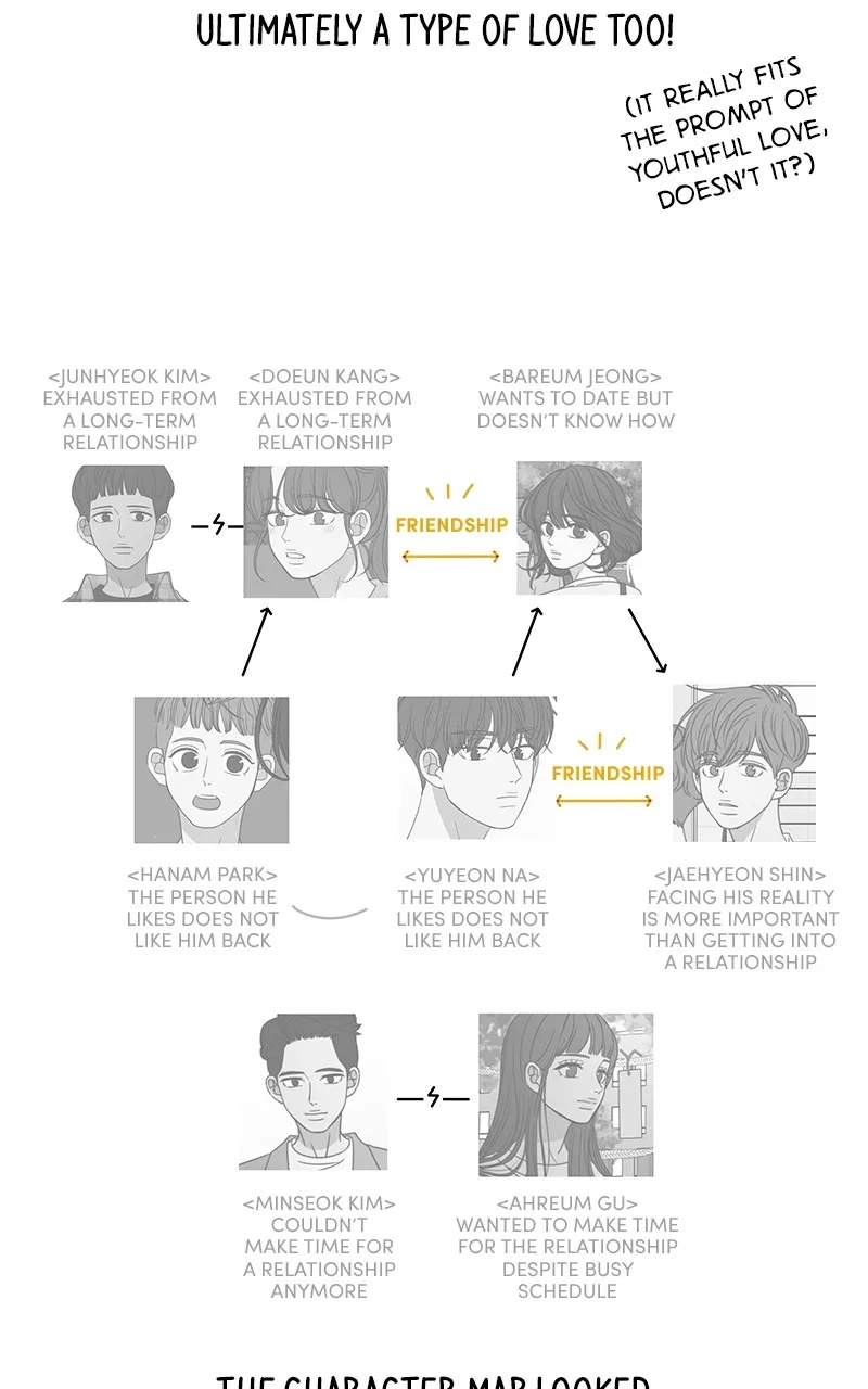 A Guide to Proper Dating chapter 159 page 16