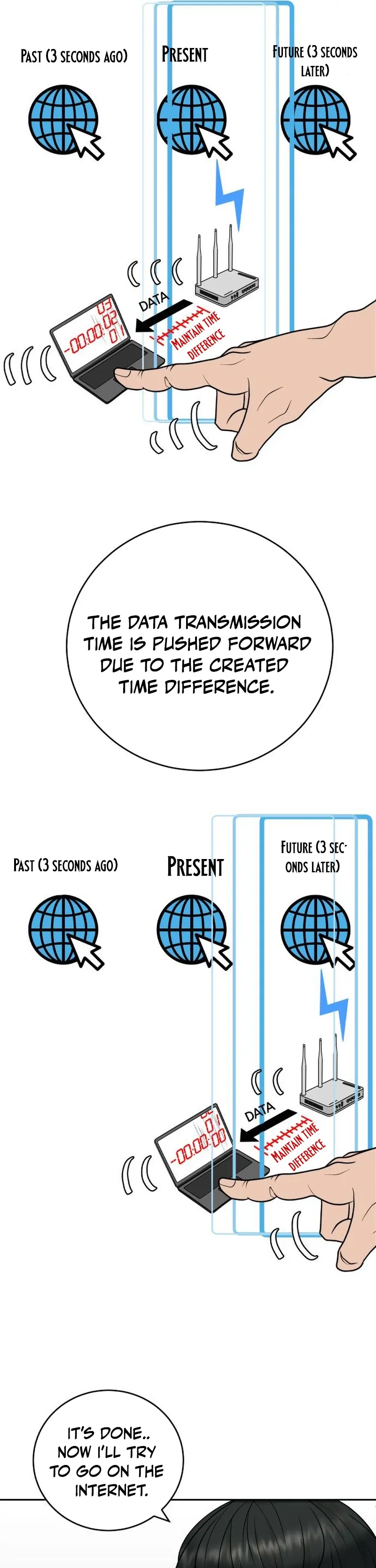 How to Build a Time Machine chapter 7 page 38