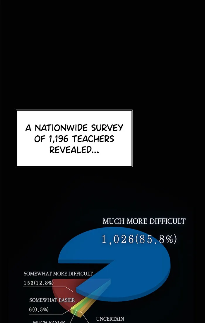 True Education chapter 1 page 6