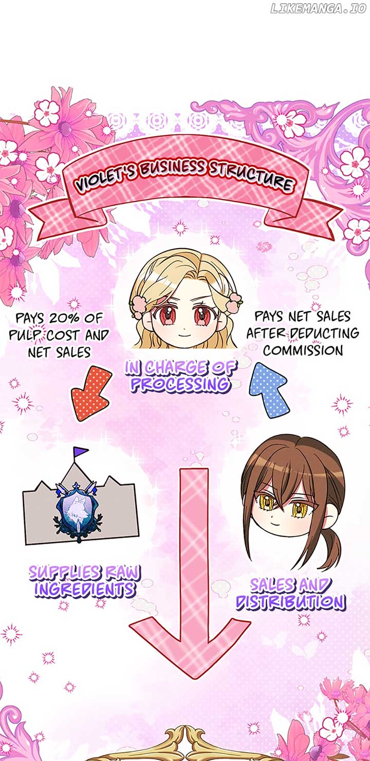The Goal is to be Self-made chapter 48 page 67